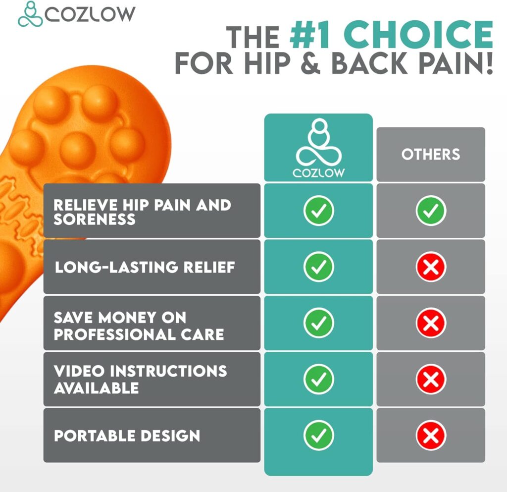 COZLOW Hip Massager for Psoas Release (Extra Firm), Sciatica  Piriformis Syndrome Pain Relief, Trigger Point Massage Tool for Hip  Lower Back Pain