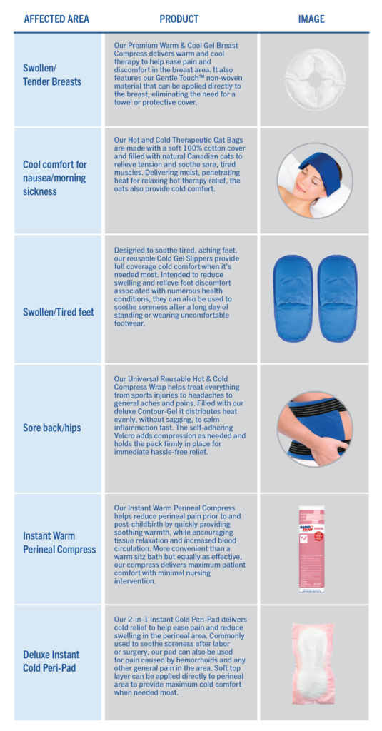 How Does The Application Of Cold Packs Or Ice Help With Pain Relief?